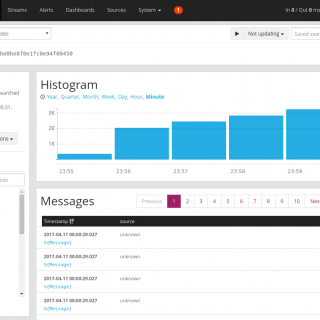 graylog