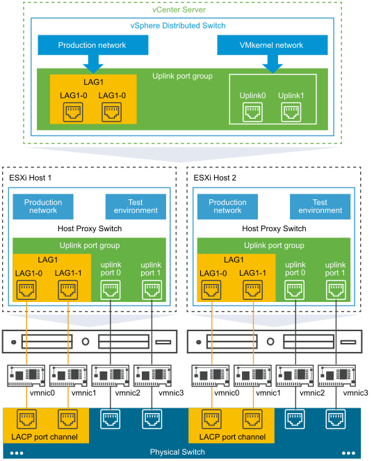 VMware ESXi Network Load Balancing Algoritmaları - Erdem AYTEK